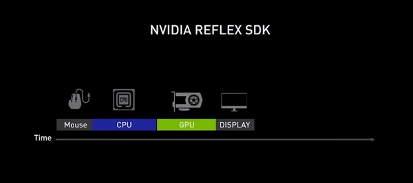 2024上海Major火热进行中华硕显卡高帧低延迟实力保障！(图6)