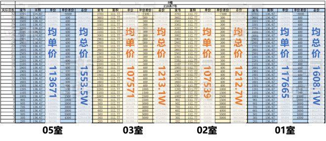 海上•清和玺网站-海上•清和玺2024最新房价＋户型图＋配套(图6)