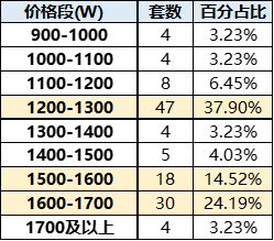 海上•清和玺网站-海上•清和玺2024最新房价＋户型图＋配套(图9)