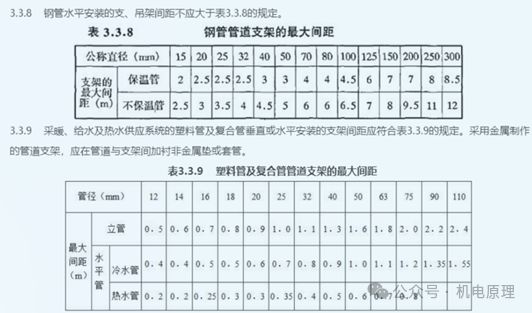 什么是综合支吊架做综合支吊架的原则是什么如何设计、计算？(图2)