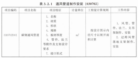 分部分项工程量清单编制内容有哪些？(图1)