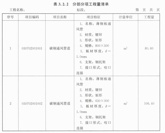 分部分项工程量清单编制内容有哪些？(图2)