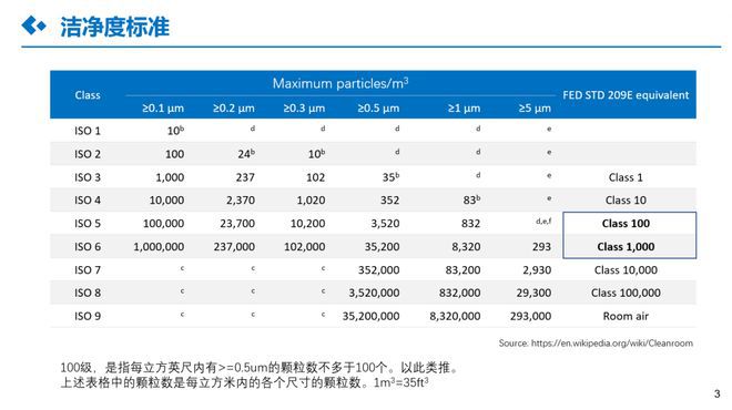 格索环境半导体洁净室电子洁净室解决方案(图15)