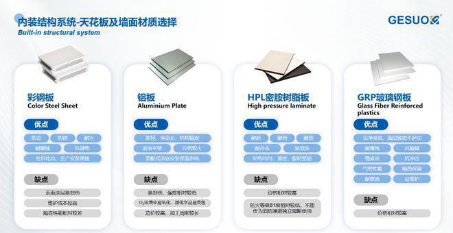 格索环境半导体洁净室电子洁净室解决方案(图19)