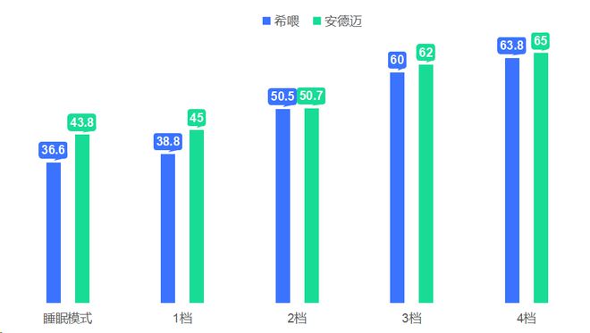 希喂VS安德迈谁才是性价比宠物空气净化王者？深度测评揭秘！(图8)