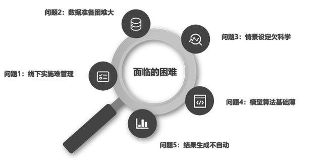 企业级压力测试平台《2024中国银行业排行榜200强研究报告》银行数字金融优秀案例(图1)