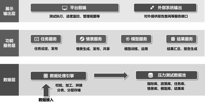 企业级压力测试平台《2024中国银行业排行榜200强研究报告》银行数字金融优秀案例(图2)