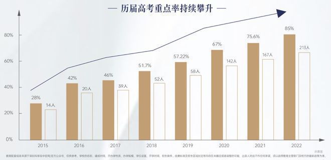 深圳龙岗远洋天祺地铁站3号线地铁东延线米(图6)