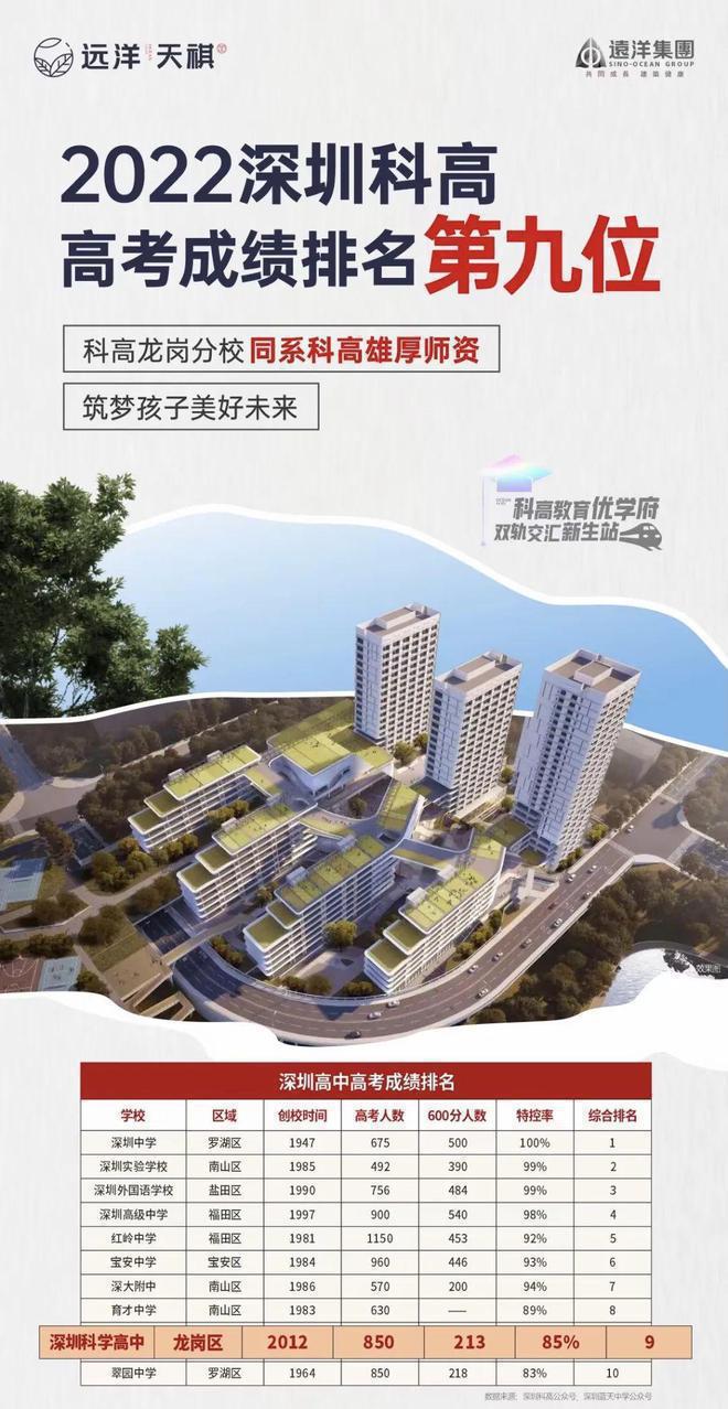 深圳龙岗远洋天祺地铁站3号线地铁东延线米(图7)