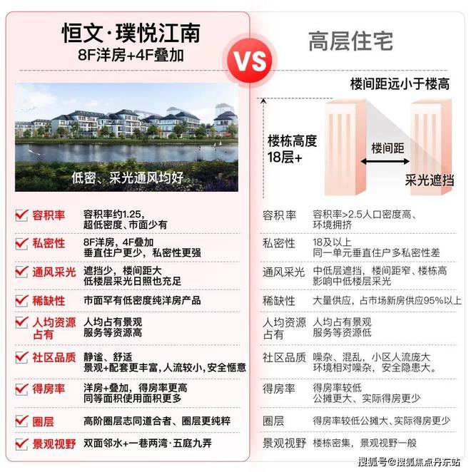 2024恒文璞悦江南(售楼中心)网站-璞悦江南房产百科-房天下(图11)