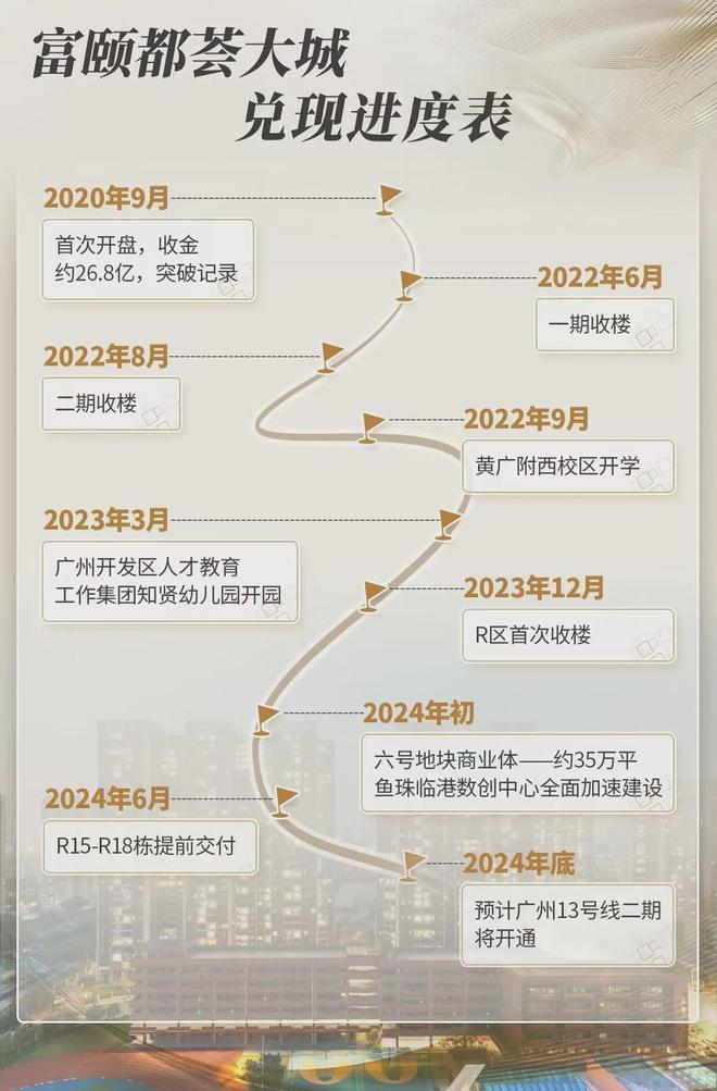 2024『富力南驰富颐华庭』售楼中心富颐华庭网站欢迎您(图12)