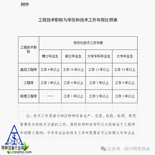 预报名通知关于举办2025年压力管道设计人员专业能力提升培训班（第一期）预报名的通知(图1)