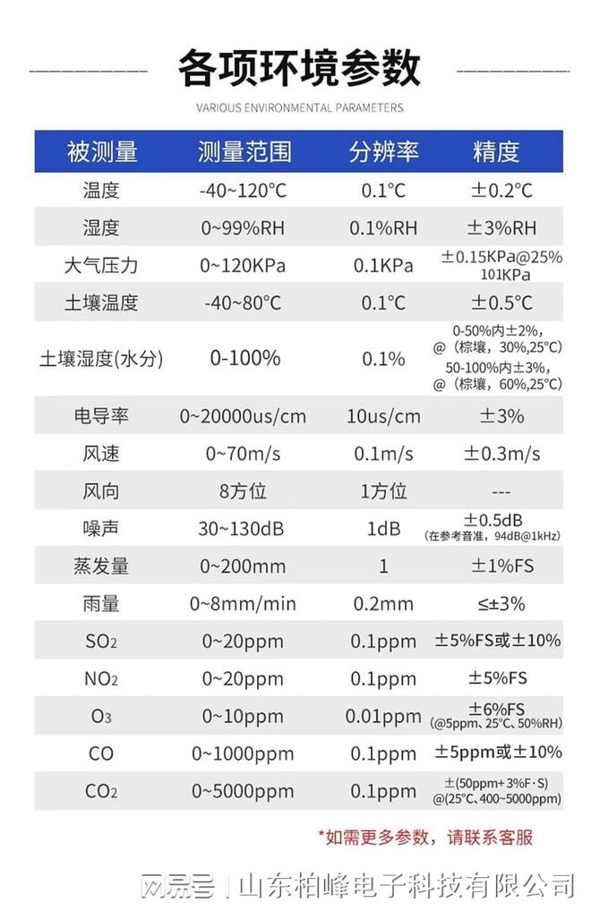 室外气象站：气象变化的敏锐感知者(图2)