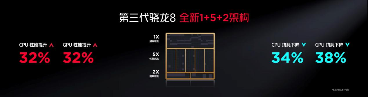 红魔9Pro系列4399元起行业唯一纯平背板+全球首发超竞全面屏(图3)