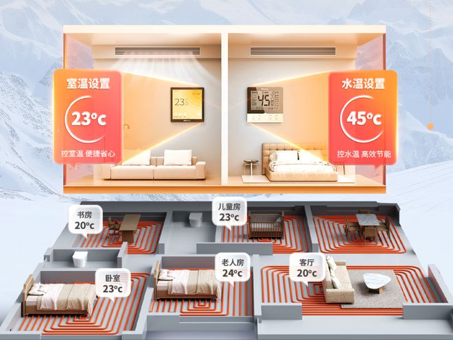 海信舒润系列：地暖空调合二为一养生温润暖冬必备(图1)