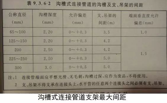 通风工程验收要点及现场图示(图11)