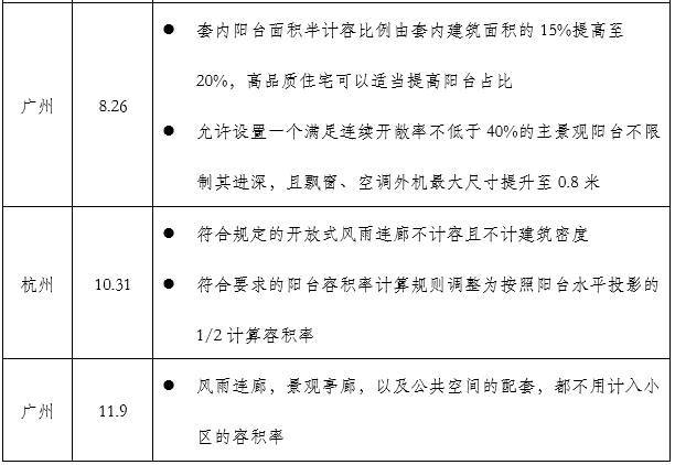高得房率成卖点各地设计新规下开发商瞄准新风向(图2)