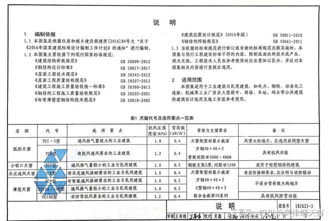 【四川莱奥】一文读懂通风天窗18J621-3图集通风难题迎刃而解(图2)