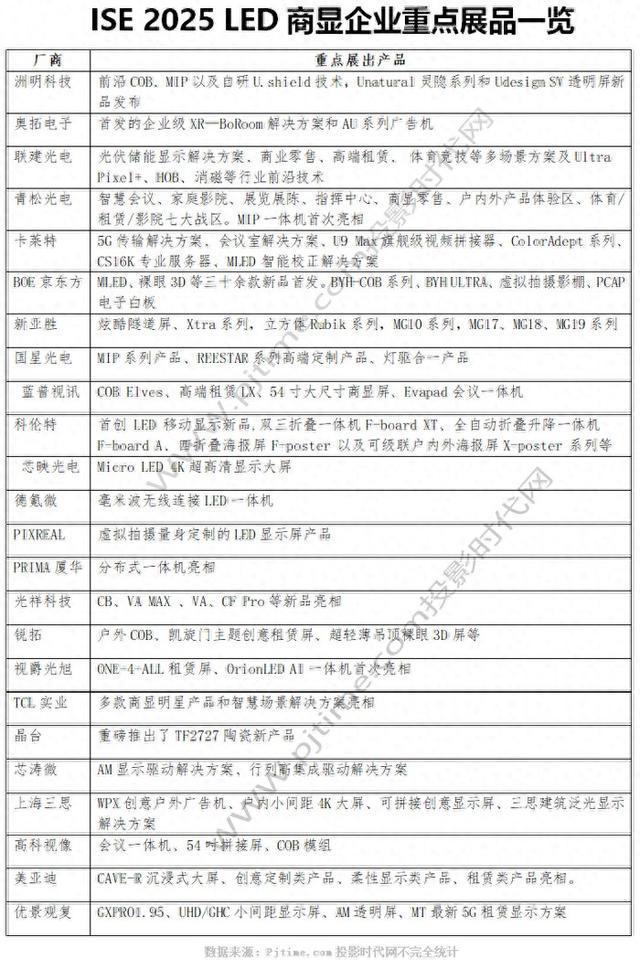洲明、BOE京东方、奥拓、联建、青松、卡莱特等LED企业ISE亮点展品一览(图1)