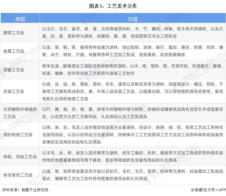 2024年中国工艺美术行业细分市场分析珠宝首饰市场份额最大【组图】(图1)