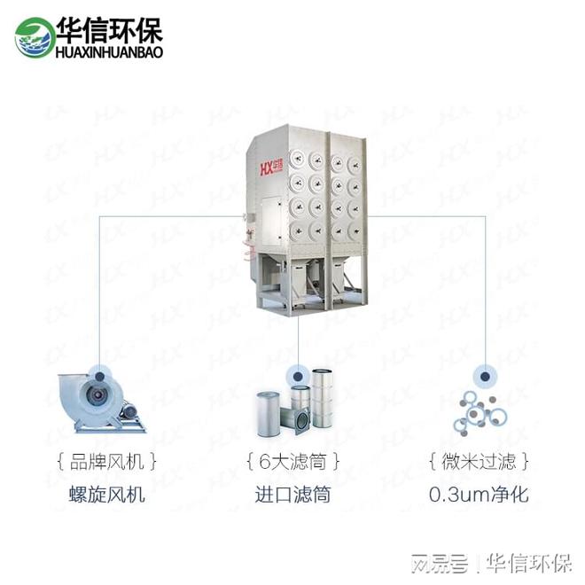焊接车间集中除尘系统(图1)
