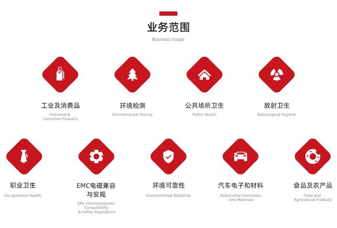 沃特虹彩检测在2023年度广东省职业卫生工程检测能力比对罩口风速(图2)