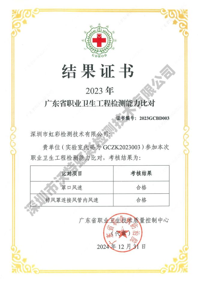 沃特虹彩检测在2023年度广东省职业卫生工程检测能力比对罩口风速(图1)