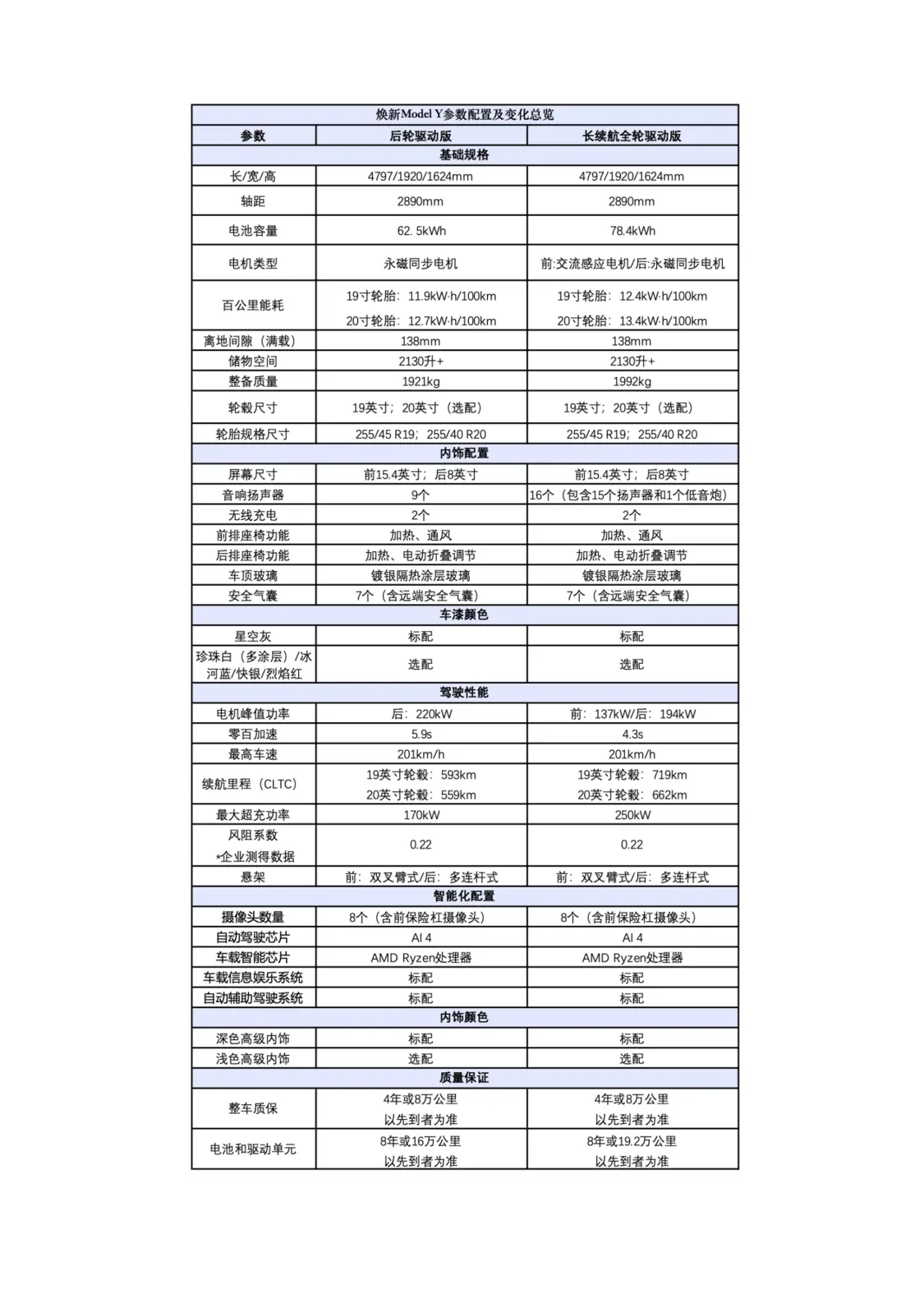 特斯拉中国推出新款ModelY预售价2635万元起(图2)