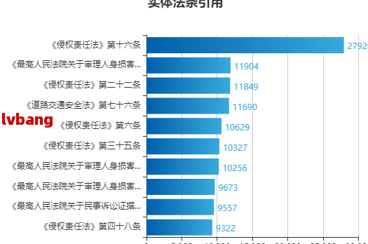 论述工伤的认定及赔偿标准简述(图4)