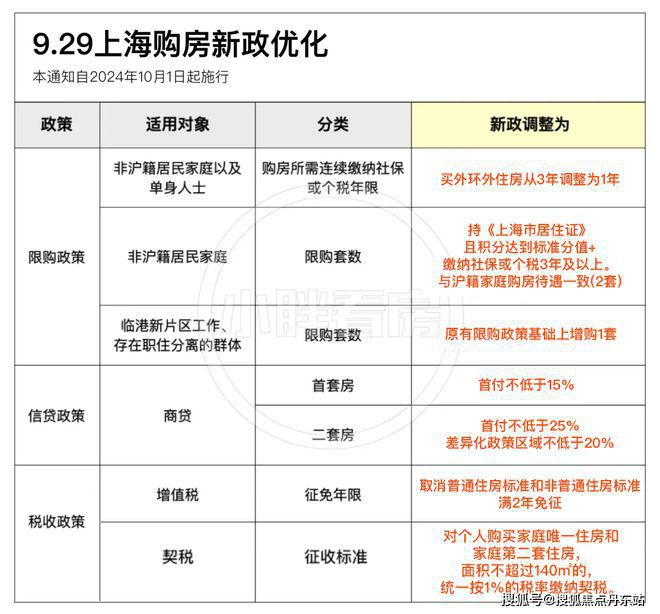 张江金茂府网站丨售楼处发布-楼盘评测-上海房天下(图4)