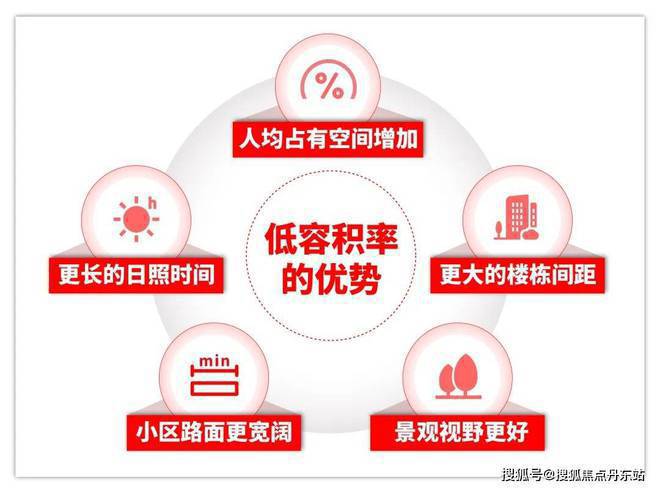 张江金茂府网站丨售楼处发布-楼盘评测-上海房天下(图6)