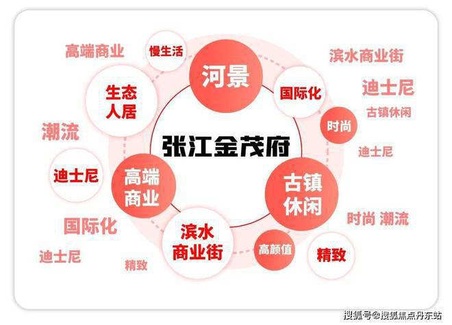 张江金茂府网站丨售楼处发布-楼盘评测-上海房天下(图19)
