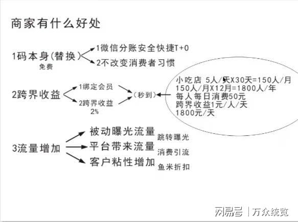 0元即可注册！商家跨界收益推手管道分润全国任意推广！(图7)