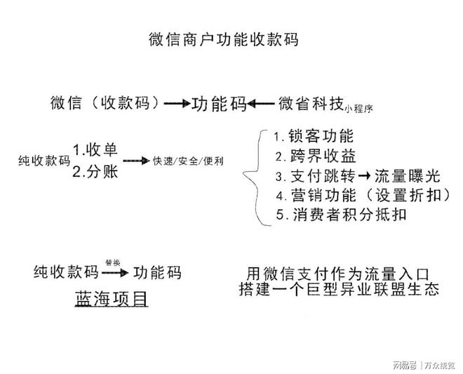 0元即可注册！商家跨界收益推手管道分润全国任意推广！(图6)