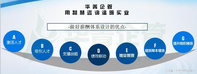 擅长做电商行业薪酬体系激励的薪酬设计咨询公司有哪些(图3)