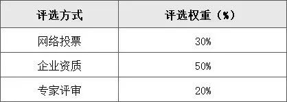 投票开启｜2025新能源用电缆制造企业优秀品牌评选(图3)