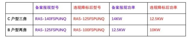 降23%！上海也有小区下调物业费(图4)