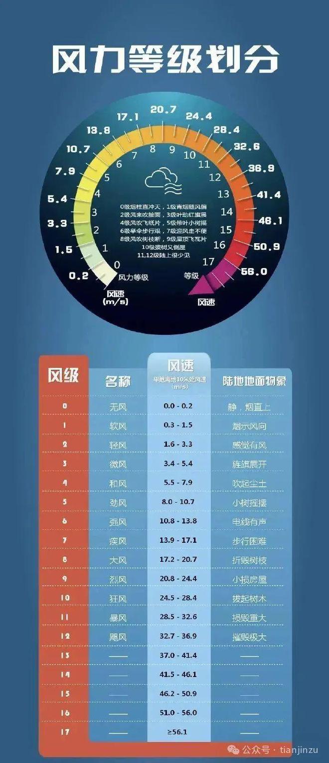 暂停、取消、延期！天津最新通知汇总！周末减少外出！(图6)