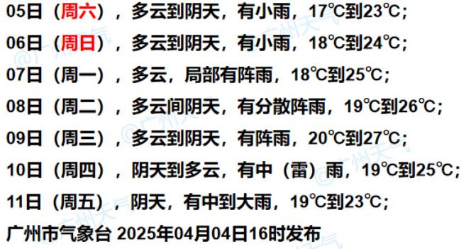 注意：下周基本每天都有雨只是大小问题(图2)