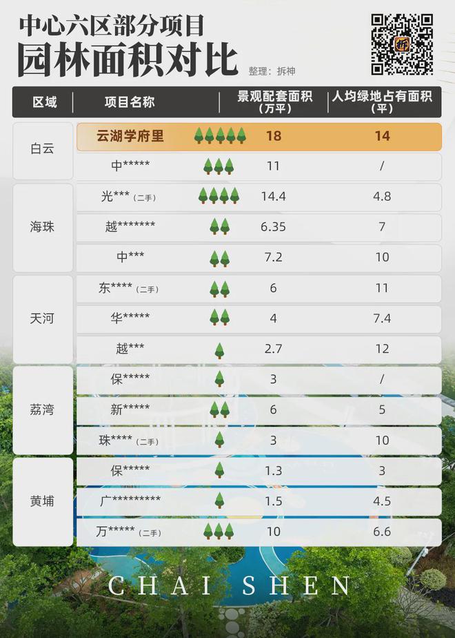 不开盲盒确定性拉满！这个红盘领先全场(图16)