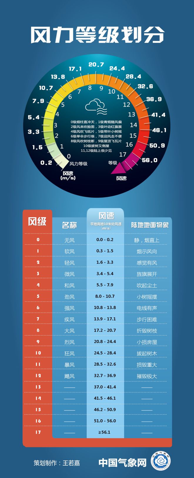 科普“历史罕见”的风究竟有多大？我们应该如何应对？(图4)