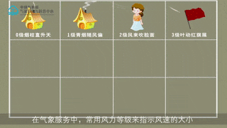 预警！预警！泰州今天下午到夜里将出现……(图1)