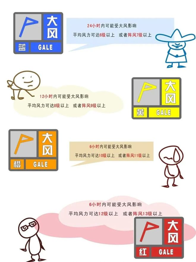 预警！预警！泰州今天下午到夜里将出现……(图2)