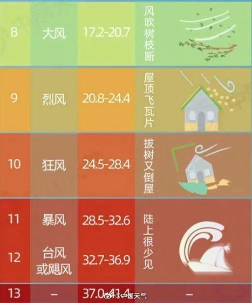 暴雨刚过！再发预警！大冶人出门必看！(图1)