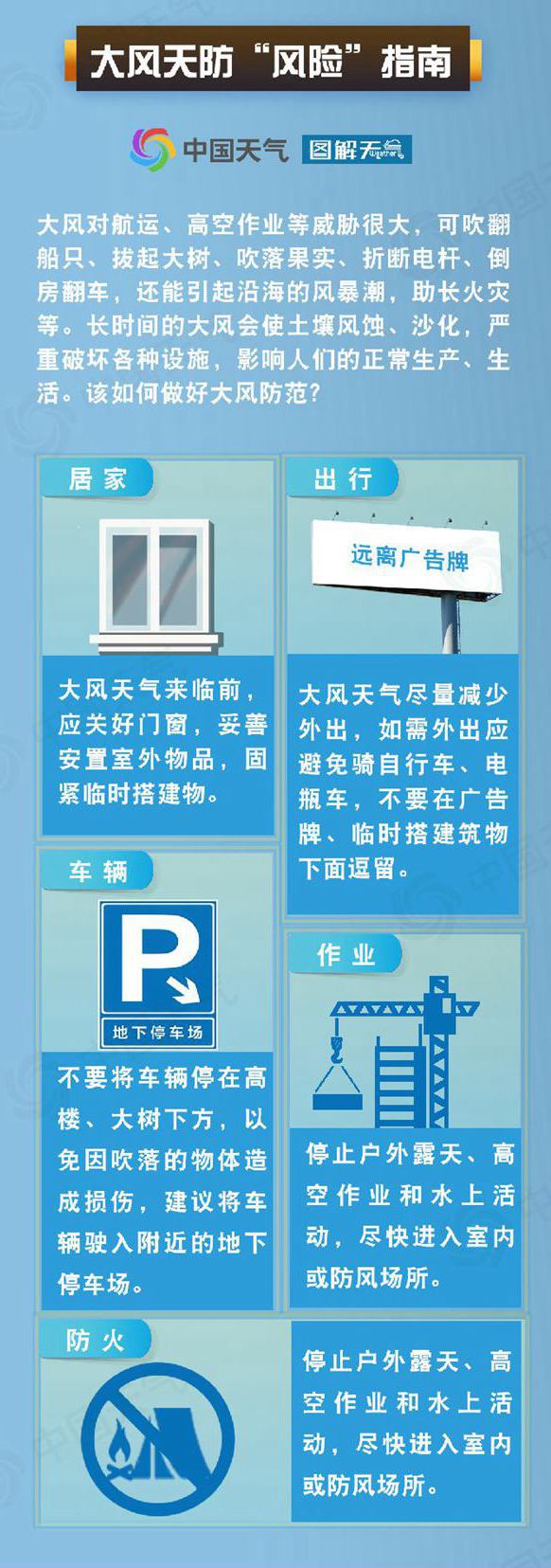 五问极端大风：大风为何如此强劲？还将刮多久？(图5)