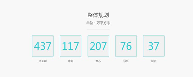 普陀紫薇之星售楼处网站-宝华紫薇之星楼盘评测-上海房天下(图2)
