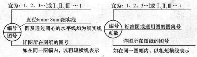 「建议收藏」暖通空调、给排水、消防CAD图例符号大全与画法(图3)