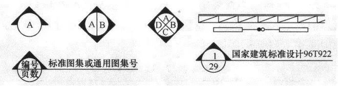 「建议收藏」暖通空调、给排水、消防CAD图例符号大全与画法(图4)