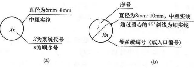 「建议收藏」暖通空调、给排水、消防CAD图例符号大全与画法(图6)