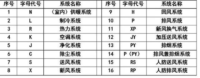「建议收藏」暖通空调、给排水、消防CAD图例符号大全与画法(图5)